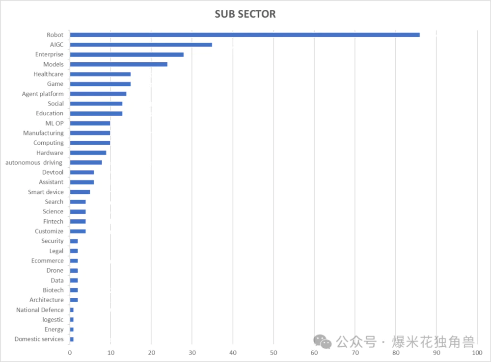 大国竞争之中美AI（三）