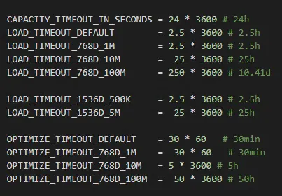 开源向量数据库性能对比: Milvus, Chroma, Qdrant
