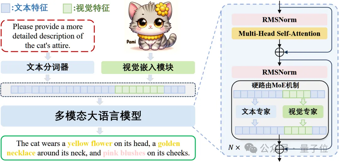 开源模型突破原生多模态大模型性能瓶颈，上海AI Lab代季峰团队出品