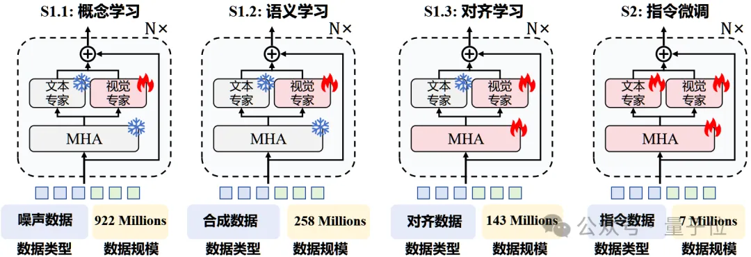 开源模型突破原生多模态大模型性能瓶颈，上海AI Lab代季峰团队出品