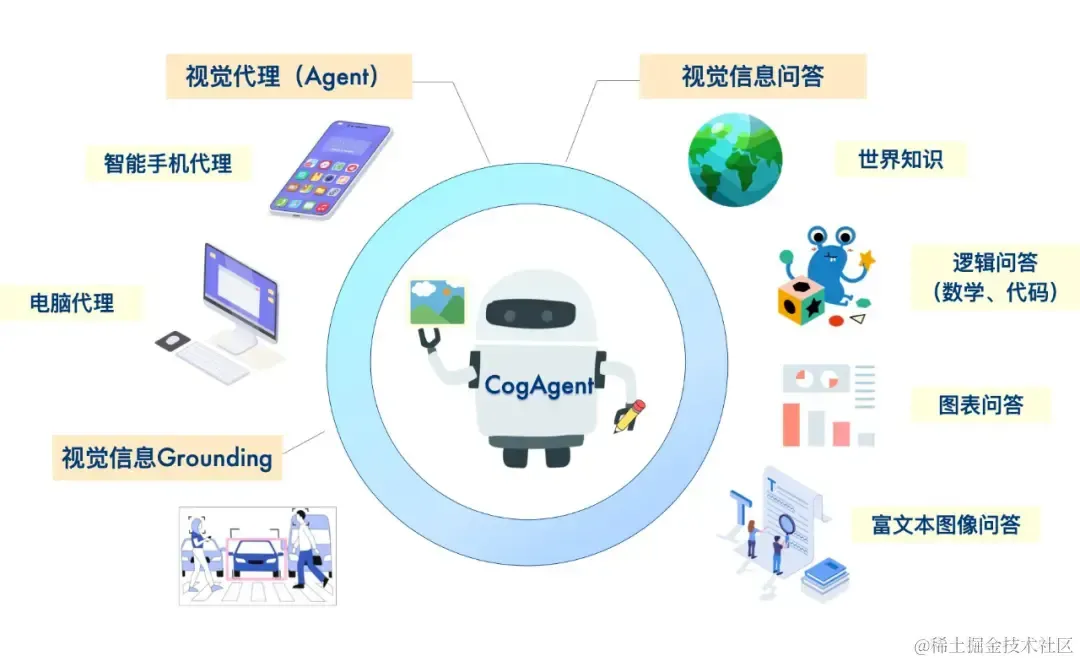 在Claude 3.5 Sonnet之前，这些AI Agent已能像人类一样操作电脑