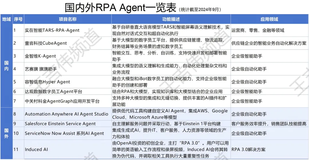 在Claude 3.5 Sonnet之前，这些AI Agent已能像人类一样操作电脑