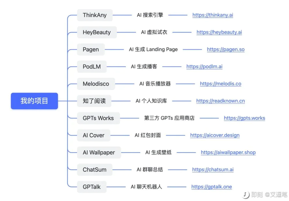 AI时代的权力游戏：开发者、投资人和大厂的微妙平衡