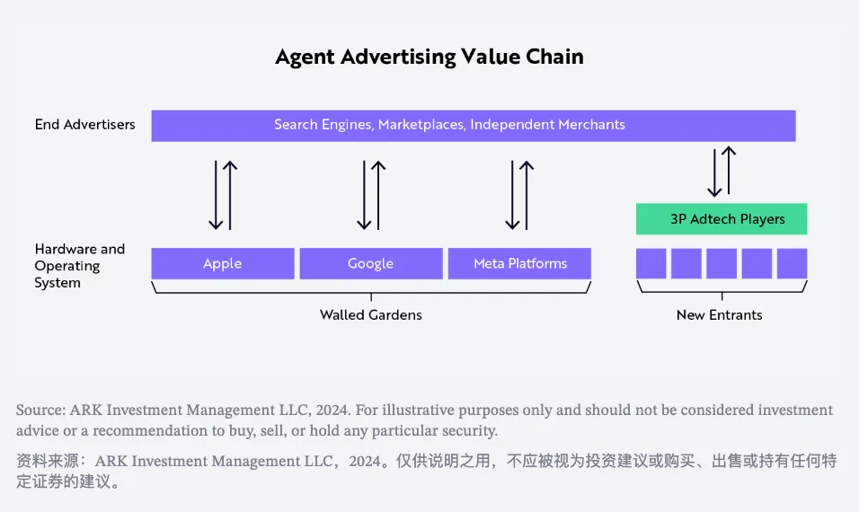 生成式AI正在全新定义未来的消费者操作系统