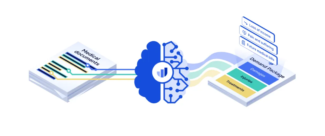 融资1.35亿，估值超10亿美元的法律AI公司，帮1000家律所追回了15亿赔偿金