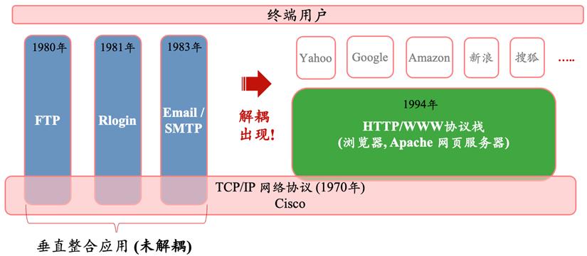硅谷深思：GPT应用迟未爆发，大模型泡沫根源初探
