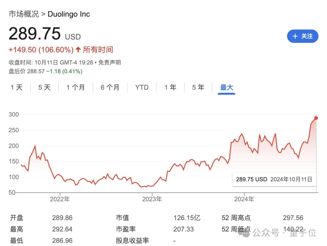 靠AI，2年时间大涨4倍！扒一扒你每天都用的这只小绿鸟