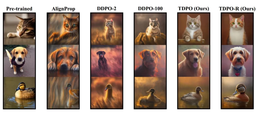 与OpenAI o1技术理念相似，TDPO-R算法有效缓解奖励过优化问题