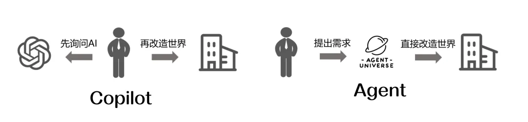 我们用 AI 帮助 8 亿人，在双 11 抹平信息差