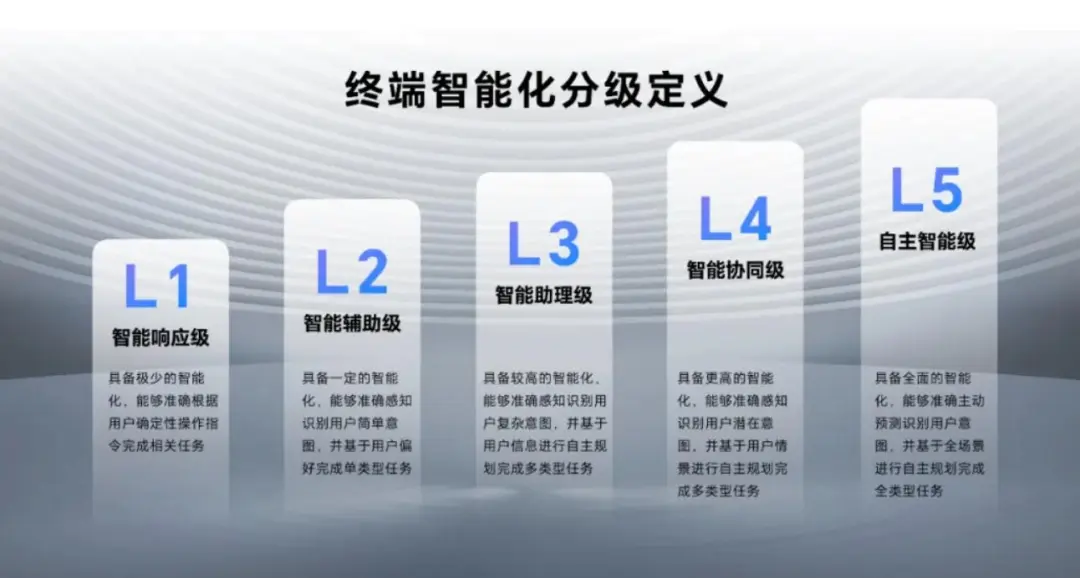 智谱AI上线最新“自主智能体”，“Her”终于能照进现实了