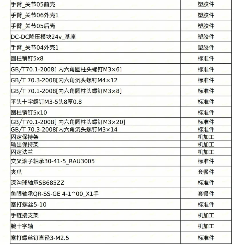 稚晖君来填坑：开源灵犀X1全套图纸+代码，复刻搞起来