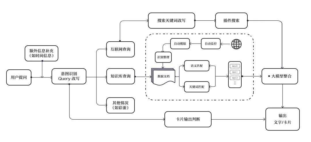 我们用 AI 帮助 8 亿人，在双 11 抹平信息差