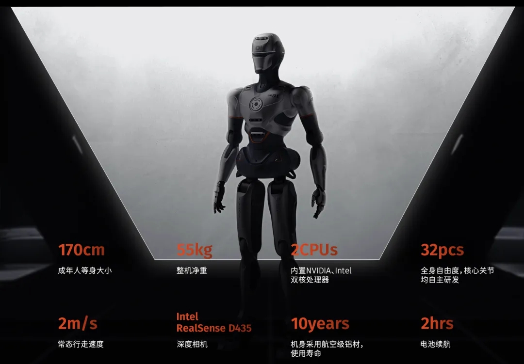 深圳一家公司造出世界上最酷机器人，卖2-3万美元