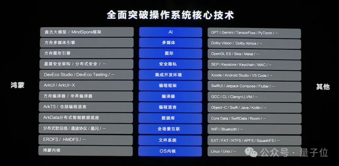 纯血鸿蒙被海外热议：速度惊人，能力强悍，“求海外版”！