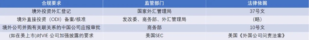 AI产品出海美国，知识产权、数据合规之外，这些合规问题也不能漏过