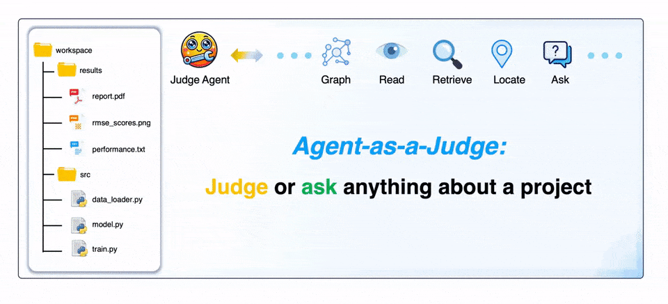 田渊栋团队新作祭出Agent-as-a-Judge！AI智能体自我审判，成本暴跌97%