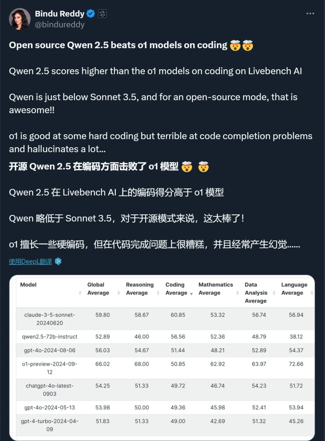 先让不懂代码的来测？通义这个新产品，代码刚写完，预览就出来了