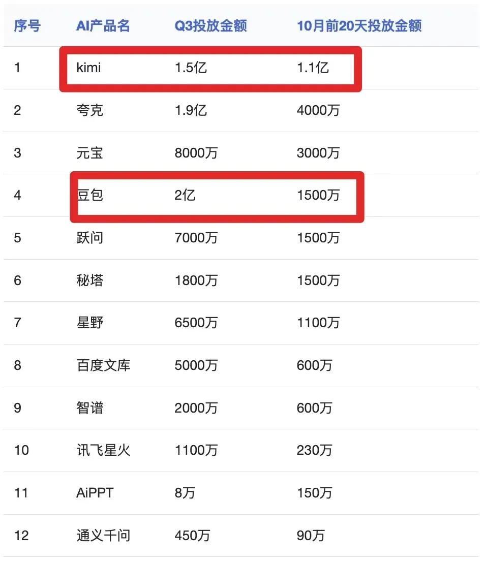 大模型的苦，创业的AI 科学家最懂