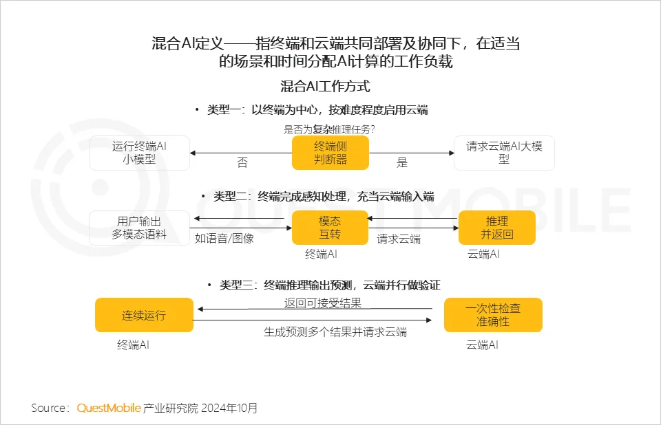 QuestMobile 2024年硬件终端智能发展洞察：AI时代应用端爆发大幕拉开，各家如何占据“生态位”？