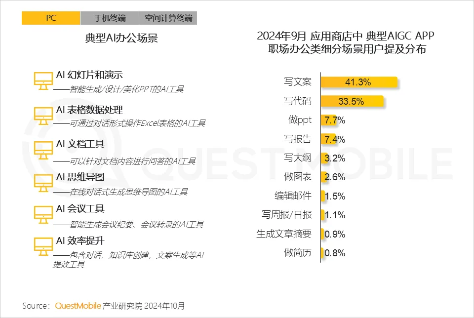 QuestMobile 2024年硬件终端智能发展洞察：AI时代应用端爆发大幕拉开，各家如何占据“生态位”？