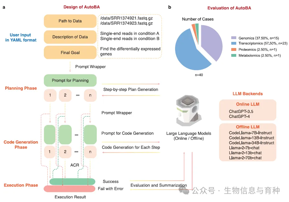AutoBA：一个用于生信多组学分析的完全自动化AI代理