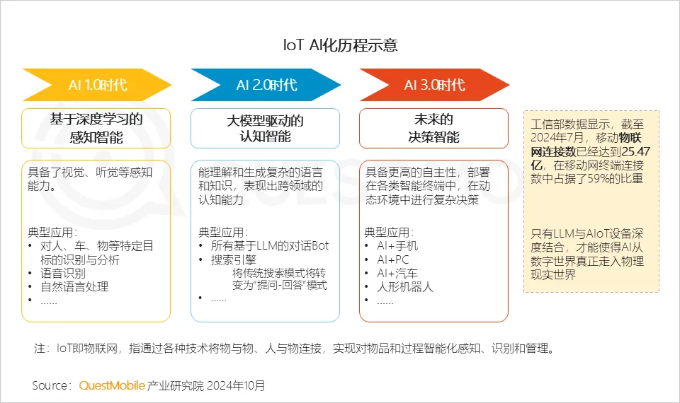 QuestMobile 2024年硬件终端智能发展洞察：AI时代应用端爆发大幕拉开，各家如何占据“生态位”？