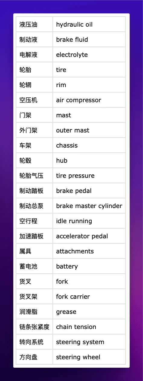 扔掉 Google 翻译！这个超强 AI 翻译工作流才是你的最佳选择