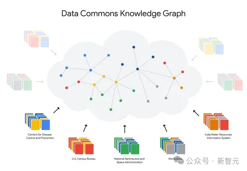 整合海量公共数据，谷歌开源AI统计学专家DataGemma