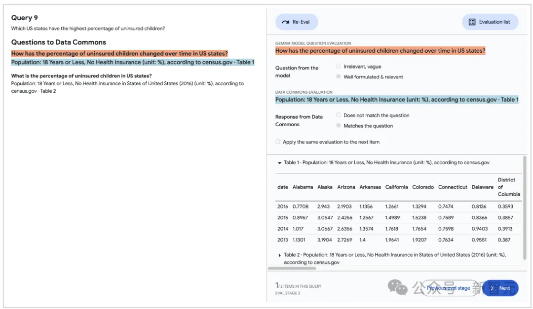 整合海量公共数据，谷歌开源AI统计学专家DataGemma