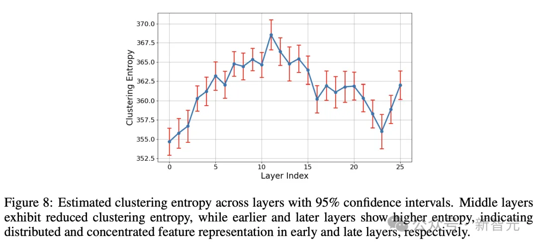 AI「长脑子」了？LLM惊现「人类脑叶」结构并有数学代码分区，MIT大牛新作震惊学界！