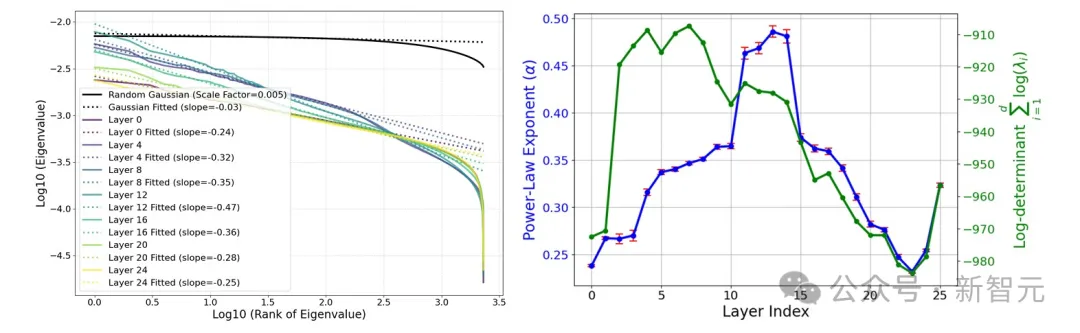 AI「长脑子」了？LLM惊现「人类脑叶」结构并有数学代码分区，MIT大牛新作震惊学界！