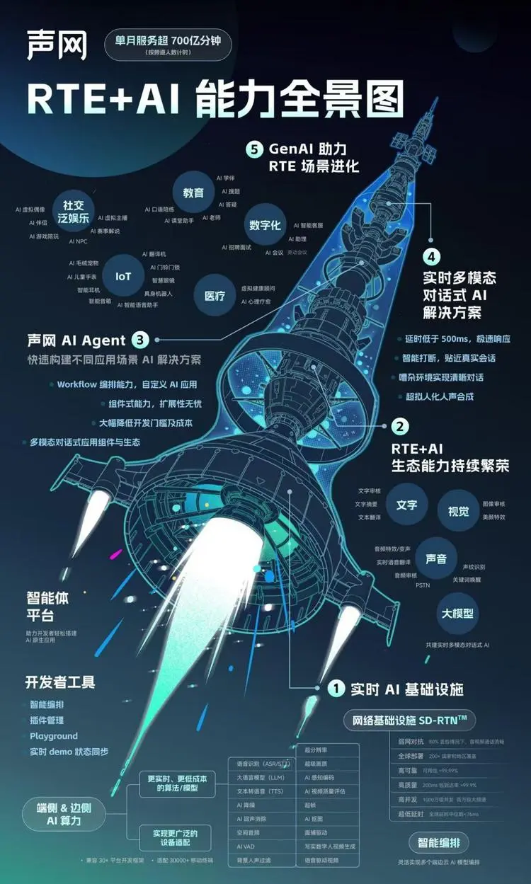 在RTE2024，窥见实时AGI的未来