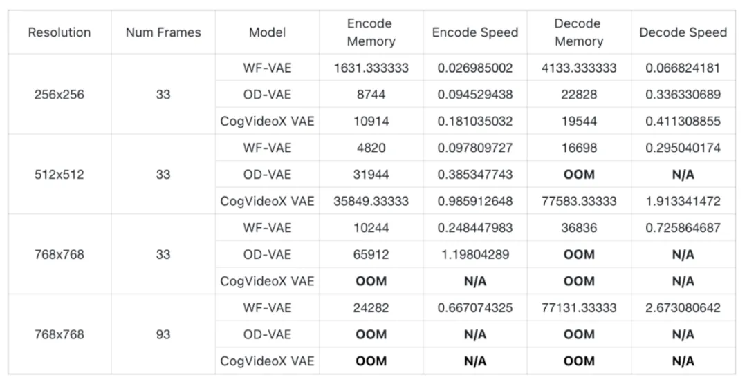 视频生成Open-Sora-Plan 升级至v1.3.0，引入五大新特性