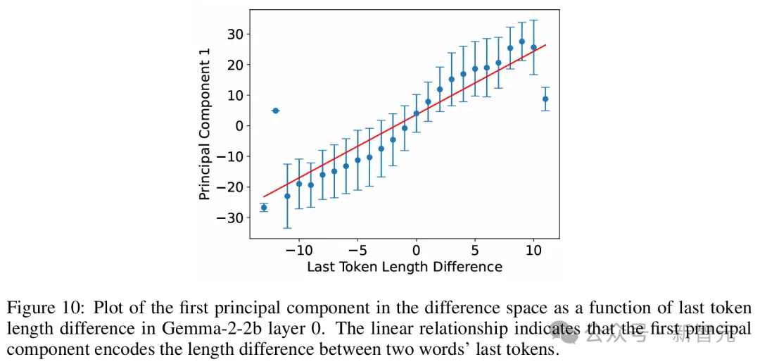 AI「长脑子」了？LLM惊现「人类脑叶」结构并有数学代码分区，MIT大牛新作震惊学界！