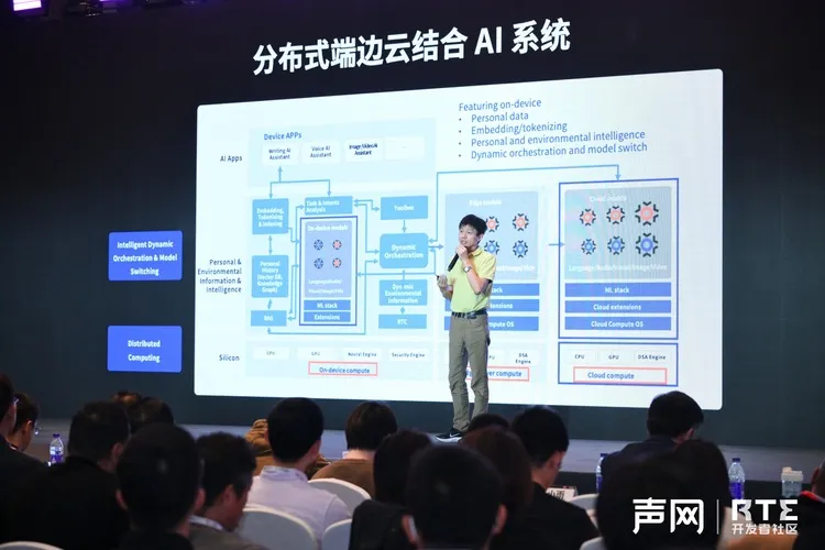 在RTE2024，窥见实时AGI的未来