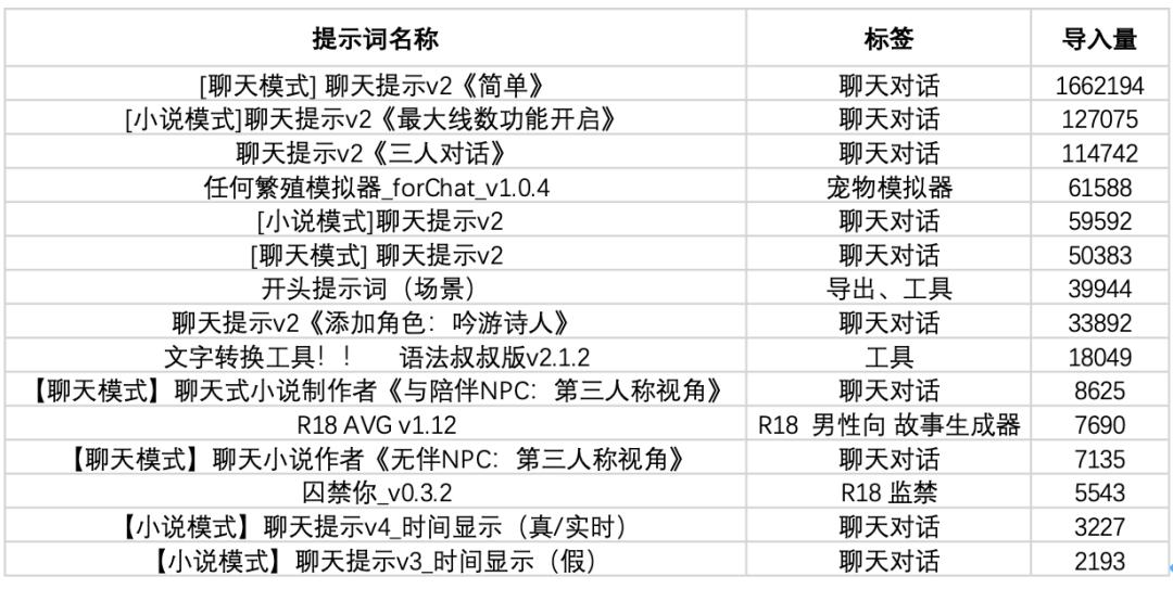 融资千万的AI写作初创散了，同一赛道，日本跑出500万月活产品