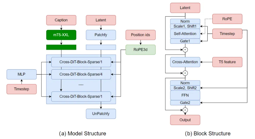 视频生成Open-Sora-Plan 升级至v1.3.0，引入五大新特性