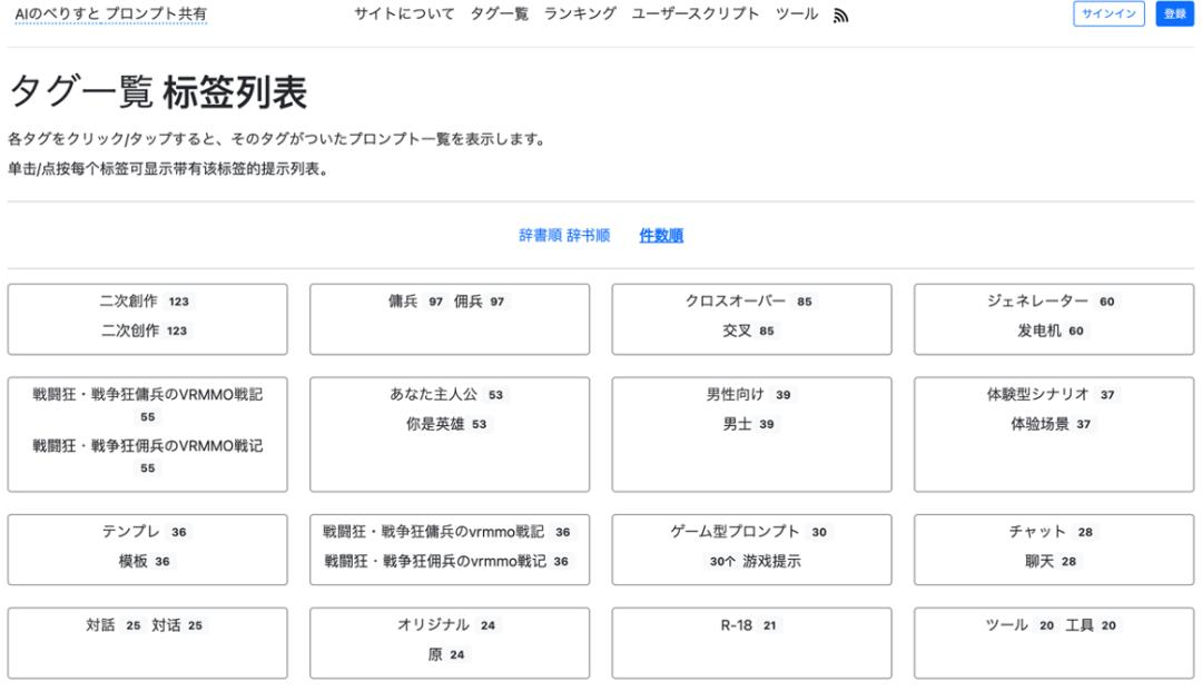 融资千万的AI写作初创散了，同一赛道，日本跑出500万月活产品