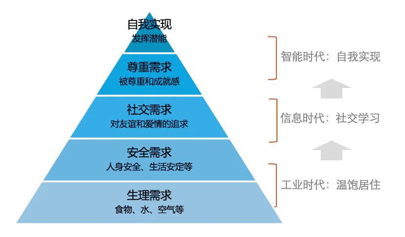 AI时代，哪种人更被需要？