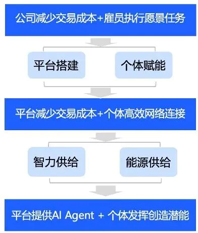 AI时代，哪种人更被需要？