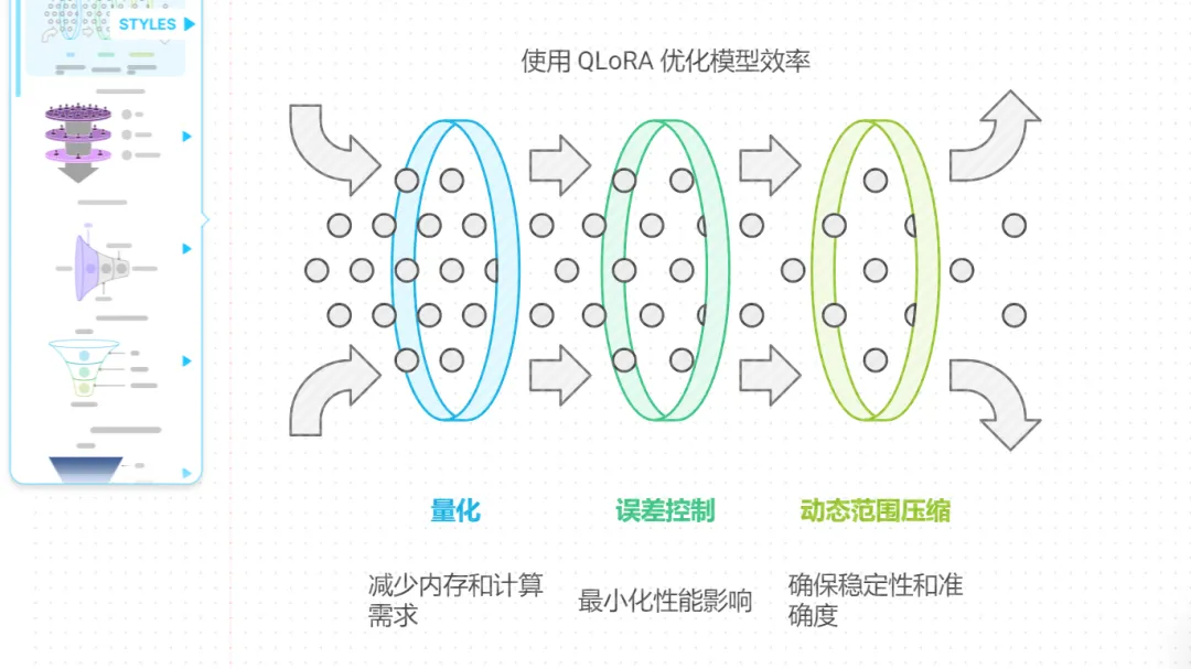 可能是目前最好的 AI 生成 PPT 方案