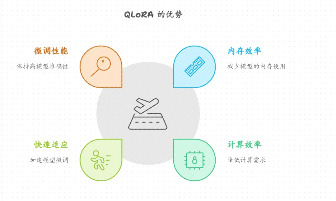 可能是目前最好的 AI 生成 PPT 方案