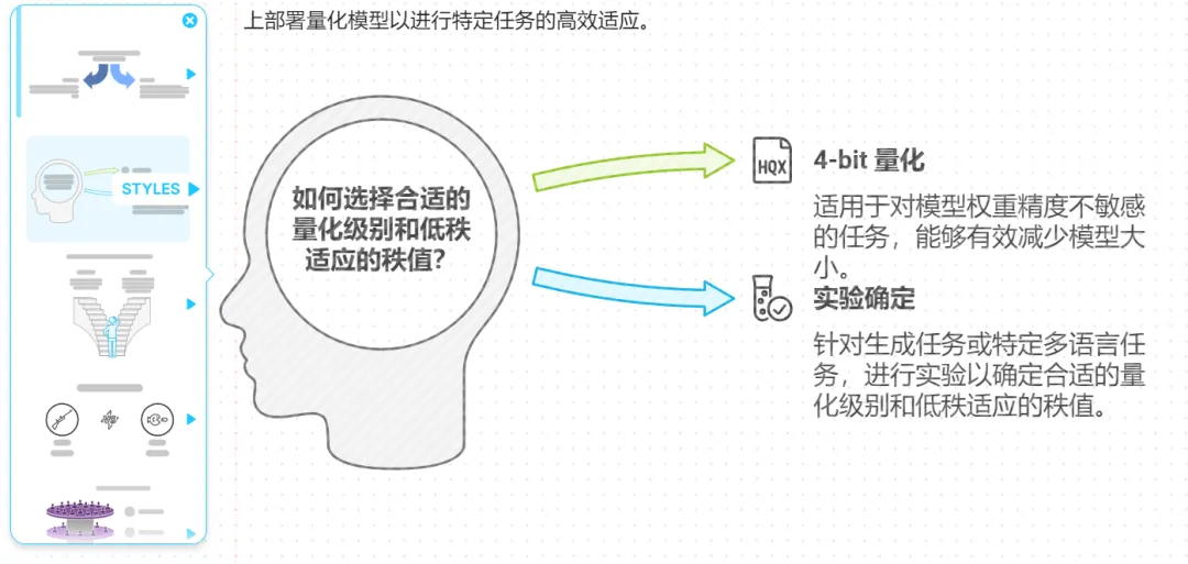 可能是目前最好的 AI 生成 PPT 方案