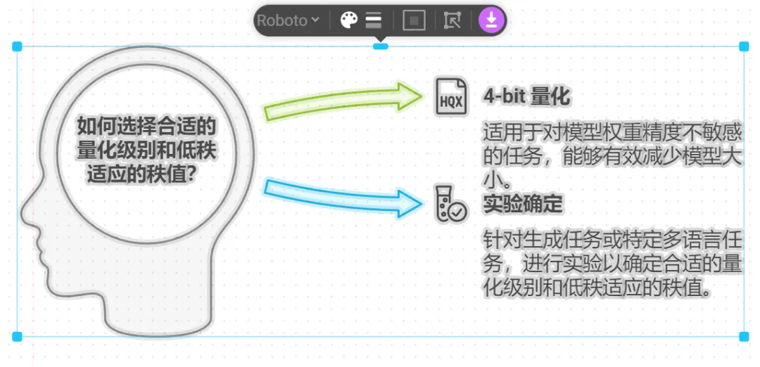 可能是目前最好的 AI 生成 PPT 方案