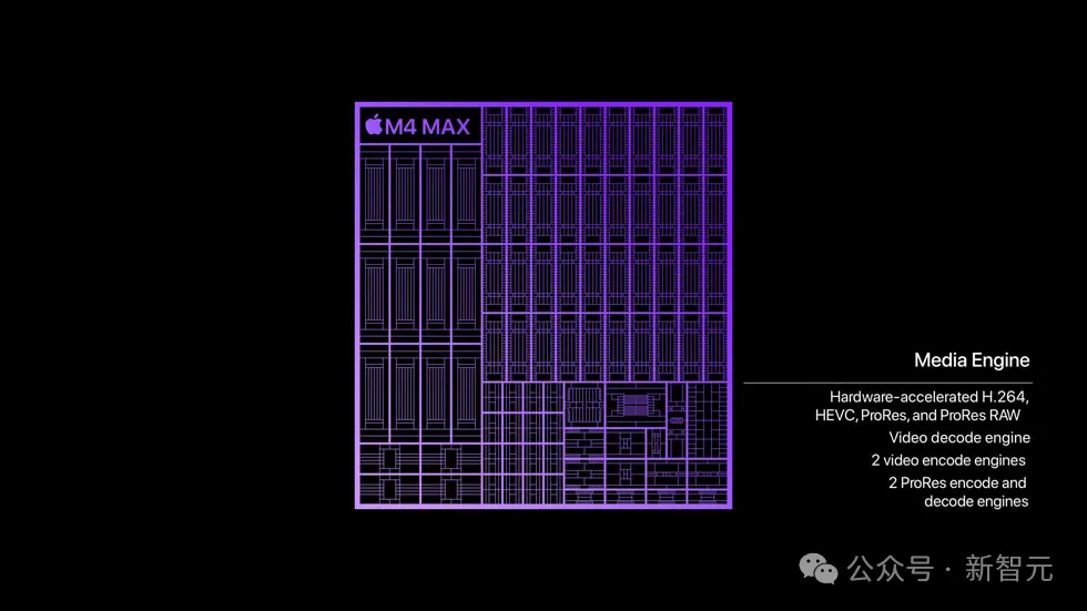 苹果地表最强AI PC诞生，M4 Max猛兽加持性能暴涨！顶配6万，续航飙至24小时