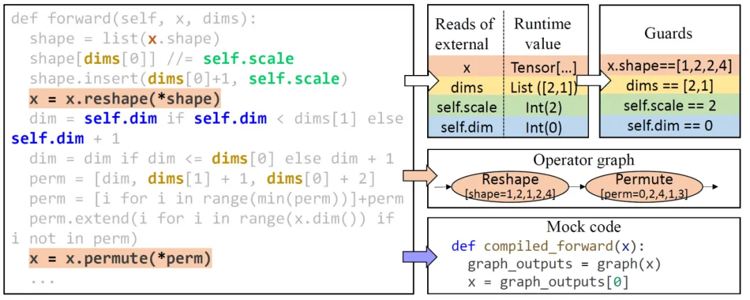 Python程序到计算图一键转化，详解清华开源深度学习编译器MagPy