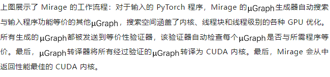 告别CUDA无需Triton！Mirage零门槛生成PyTorch算子，人均GPU编程大师？