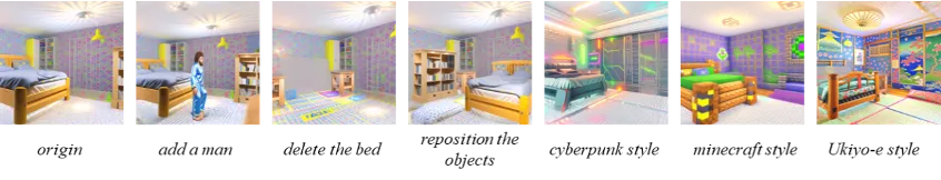 ECCV 2024 | 新梦幻场景生成方法，高质量、视角一致、可编辑3D场景