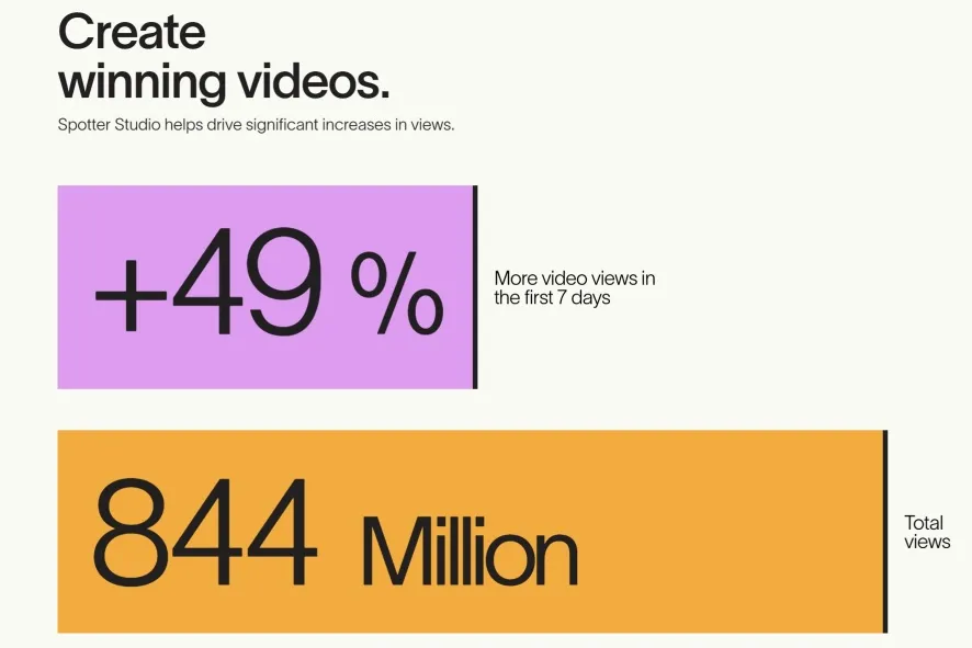 YouTube创作者的细分领域，这款AI+创意工具产品获740万美元融资