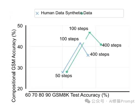 重磅：Mila和谷歌DeepMind以及微软联合发布，并非所有LLM推理者都具备相同能力